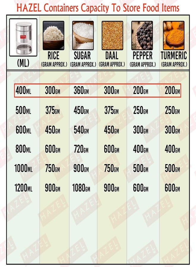 HAZEL Stainless Steel Masala Container | 400 ml Capacity Transparent Masala Boxes for Kitchen | See Through Air Tight Container with Silver Color Box with Glossy Finish, Set of 6 - Image 3